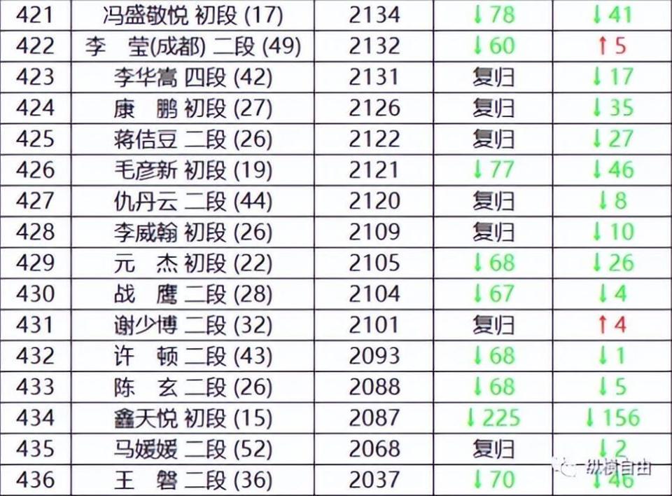 围棋风云，深度解析最新排名动态