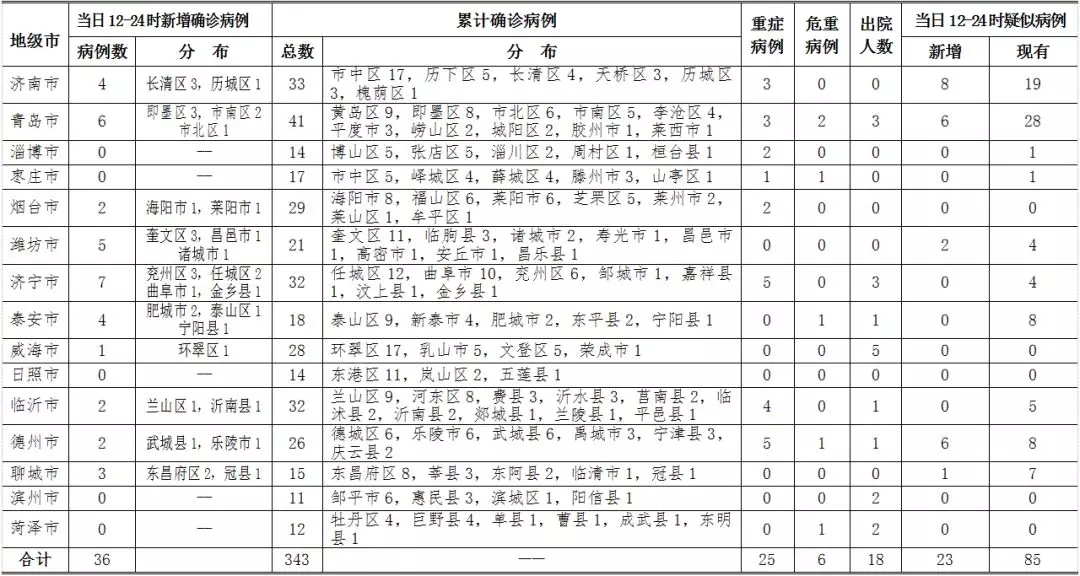 最新病例数量的变化及其影响，最新病例数量变化及其影响分析