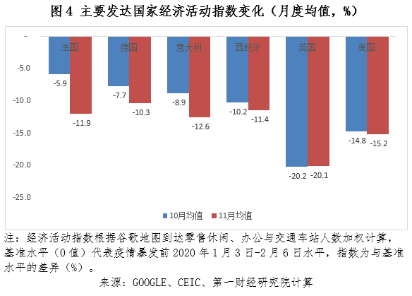 影响分析