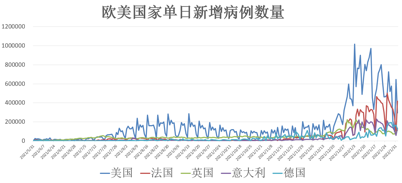 全球疫情最新数据进展，全球疫情最新数据更新概况