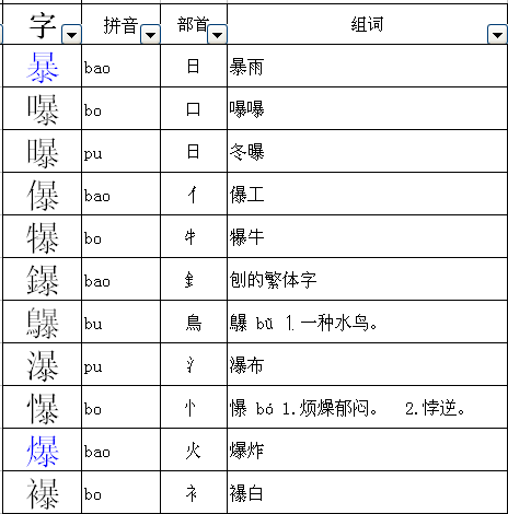 量的部首最新研究，汉字构造与部首更新的探索，汉字构造新探索，量的部首最新研究与部首更新研究