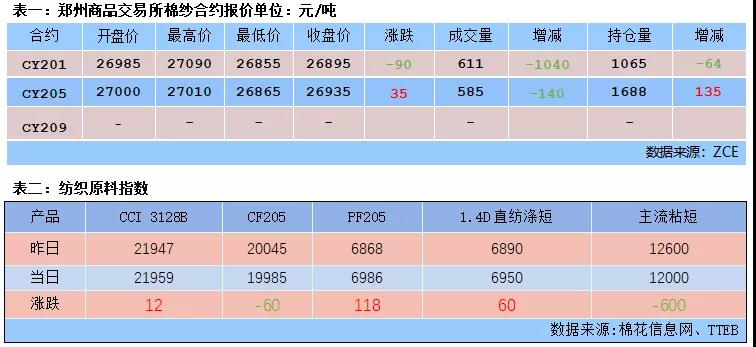 最新TR纱价市场动态及其影响，最新TR纱价市场动态及其影响分析